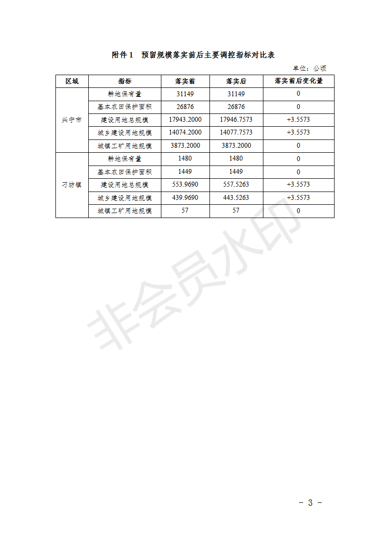 批后公告-环球国际官网
预留规模落实方案（环球国际官网
打石坑公益性生态墓园）_03.png