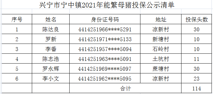 环球国际官网
宁中镇2021年能繁母猪投保公示清单.png