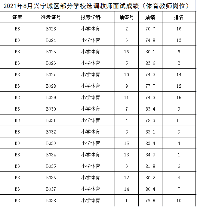 体育岗位成绩.png
