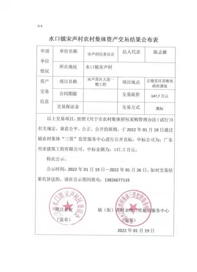 0121环球国际官网
水口镇宋声村宋声苏区大道一期工程交易结果公示表.jpg