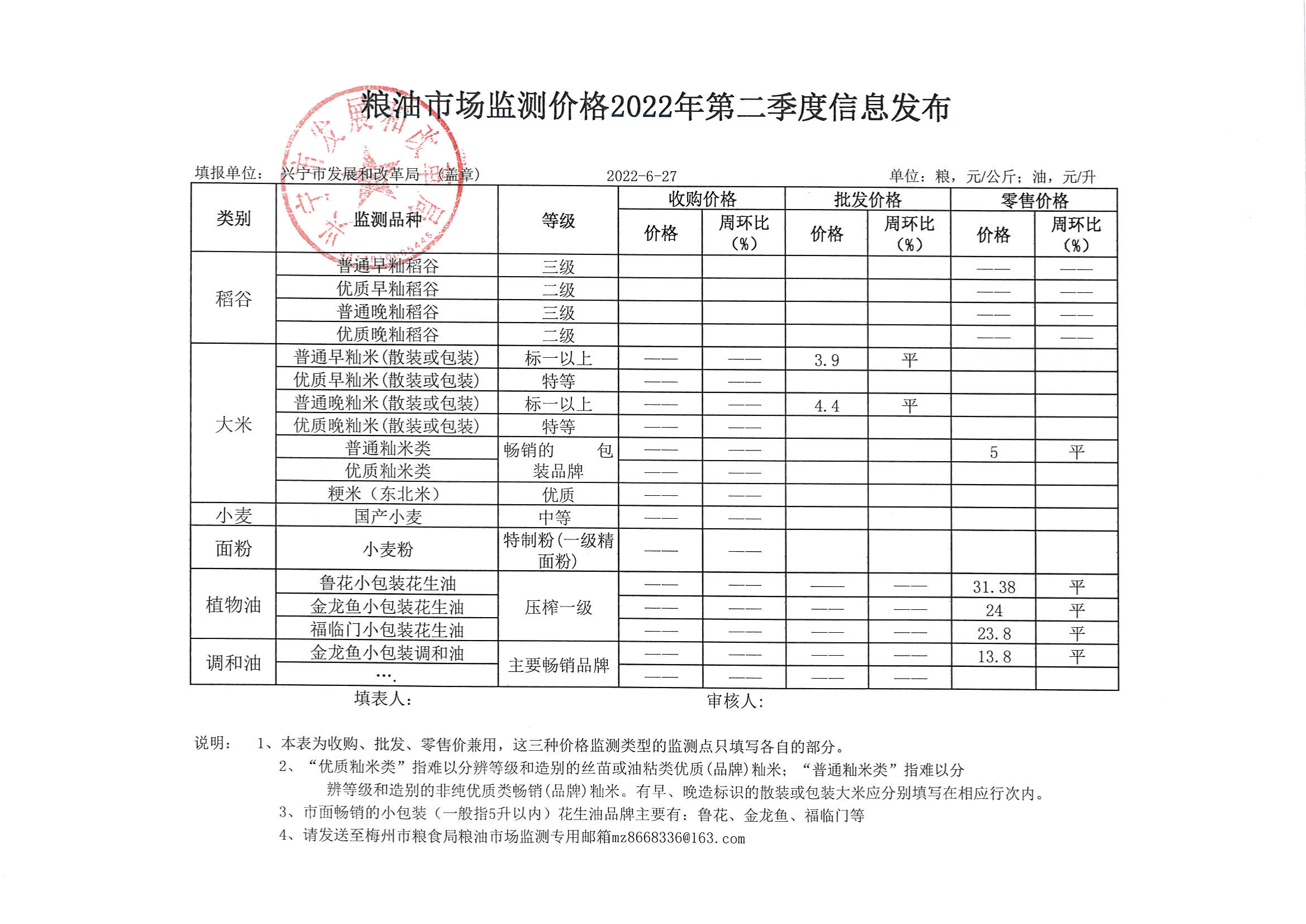 粮油市场监测价格2022年第二季度信息发布_00.png