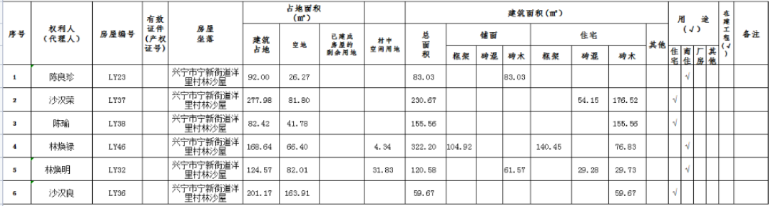 环球国际官网
高铁干线路网及站前综合广场和配套工程（含环球国际
高铁站综合交通枢纽）一期土地房屋征收权属、结构、用途、面积公示8.1.png