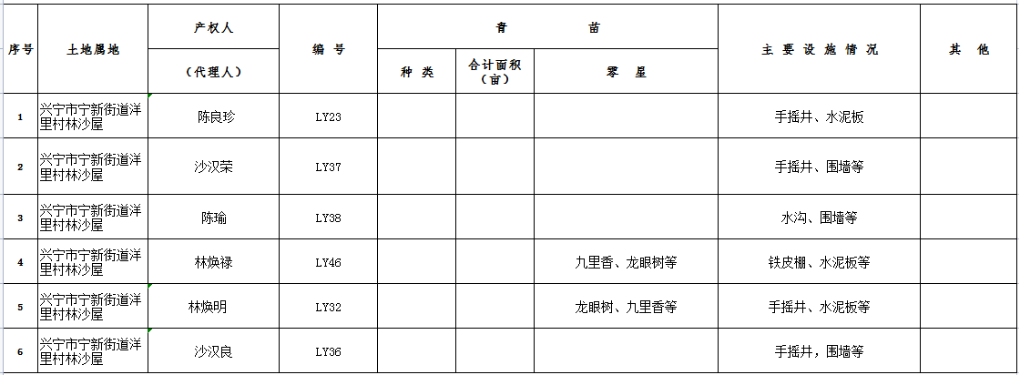 环球国际官网
高铁干线路网及站前综合广场和配套工程（含环球国际
高铁站综合交通枢纽）一期土地房屋征收地上附着物丈量登记公示8.1.png