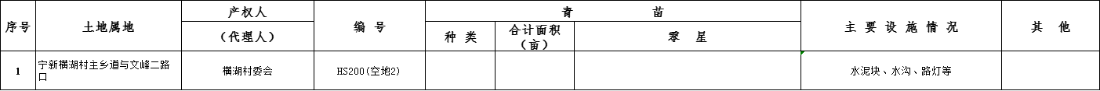 环球国际官网
南部新城宁新横湖村（二期）房屋征收地上附着物丈量登记公示.png