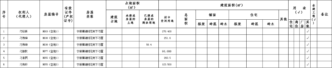 环球国际官网
南部新城宁新街道横湖村花树下刁屋房屋征收权属、结构、用途、面积公示.png