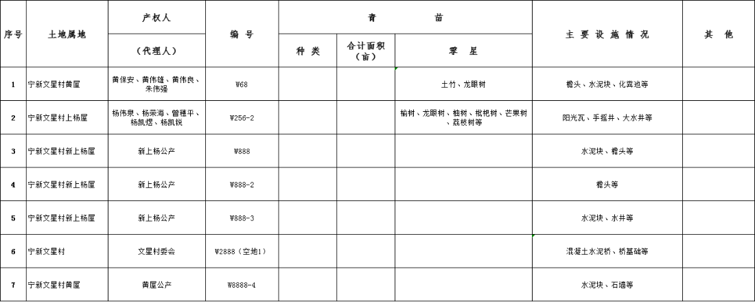 环球国际官网
南部新城宁新文星村房屋征收地上附着物丈量登记公示.png