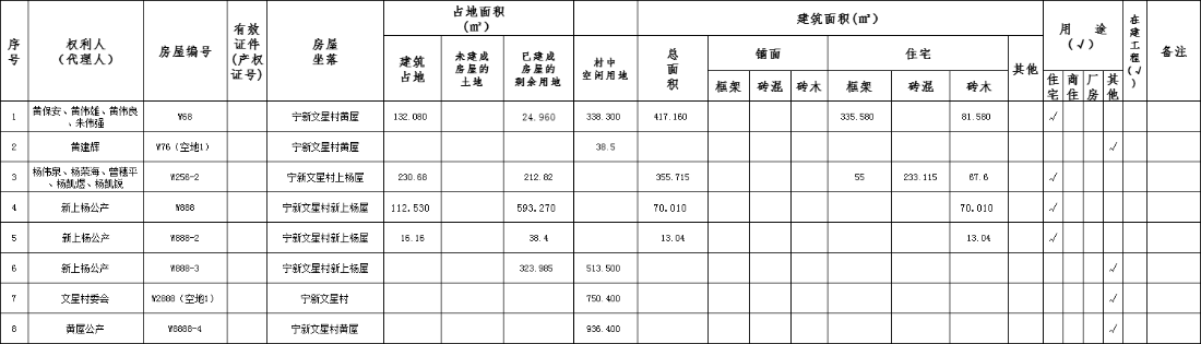 环球国际官网
南部新城宁新文星村房屋征收权属、结构、用途、面积公示.png