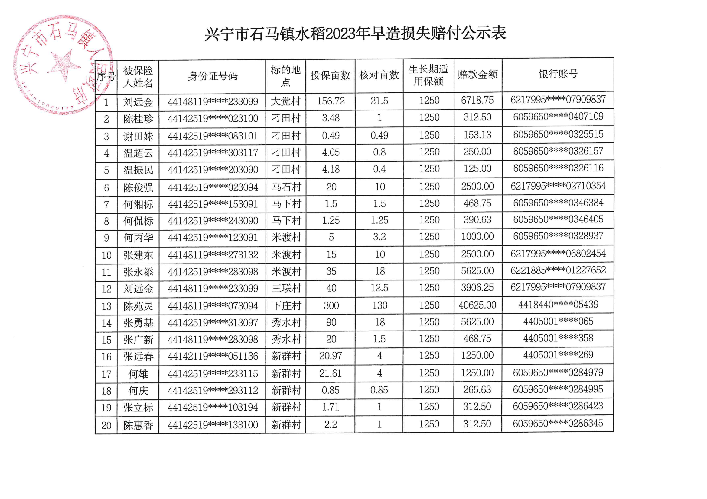 环球国际官网
石马镇水稻2023年早造损失赔付公示表_00.png