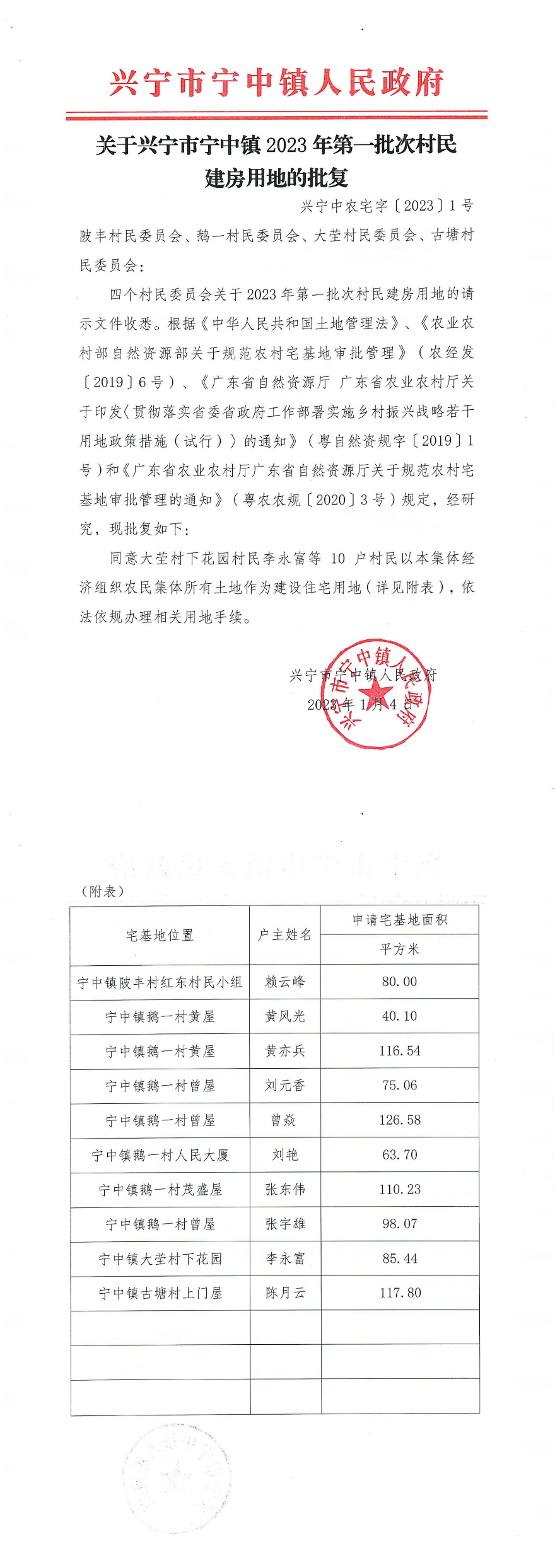 关于环球国际官网
宁中镇2023年第一批次村民建房用地的批复_00.jpg