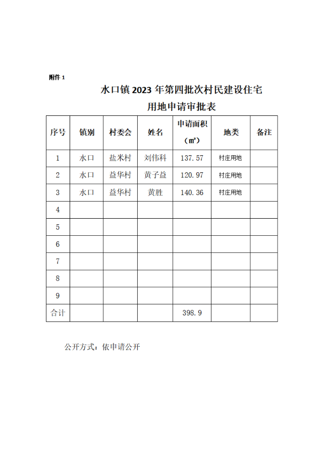 水口镇2023年村民建设住宅用地的批复 第四批次_01.png