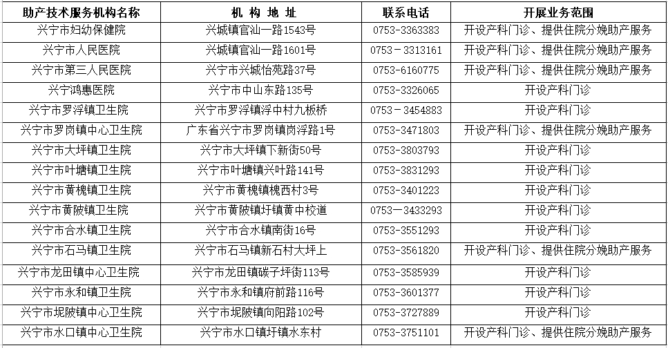 环球国际
    县（市、区）助产技术服务机构名单1.png
