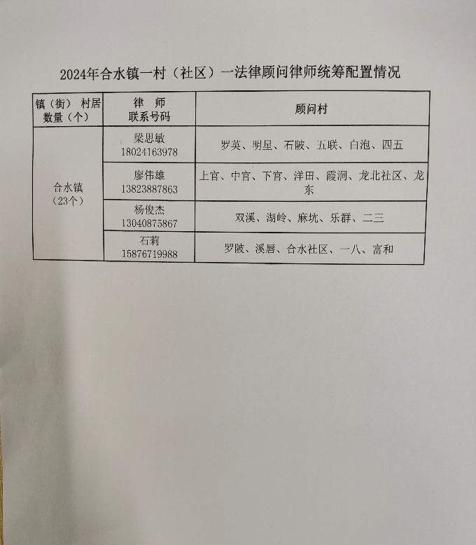 2024年合水镇一村（社区）一法律顾问统筹配置情况.jpg