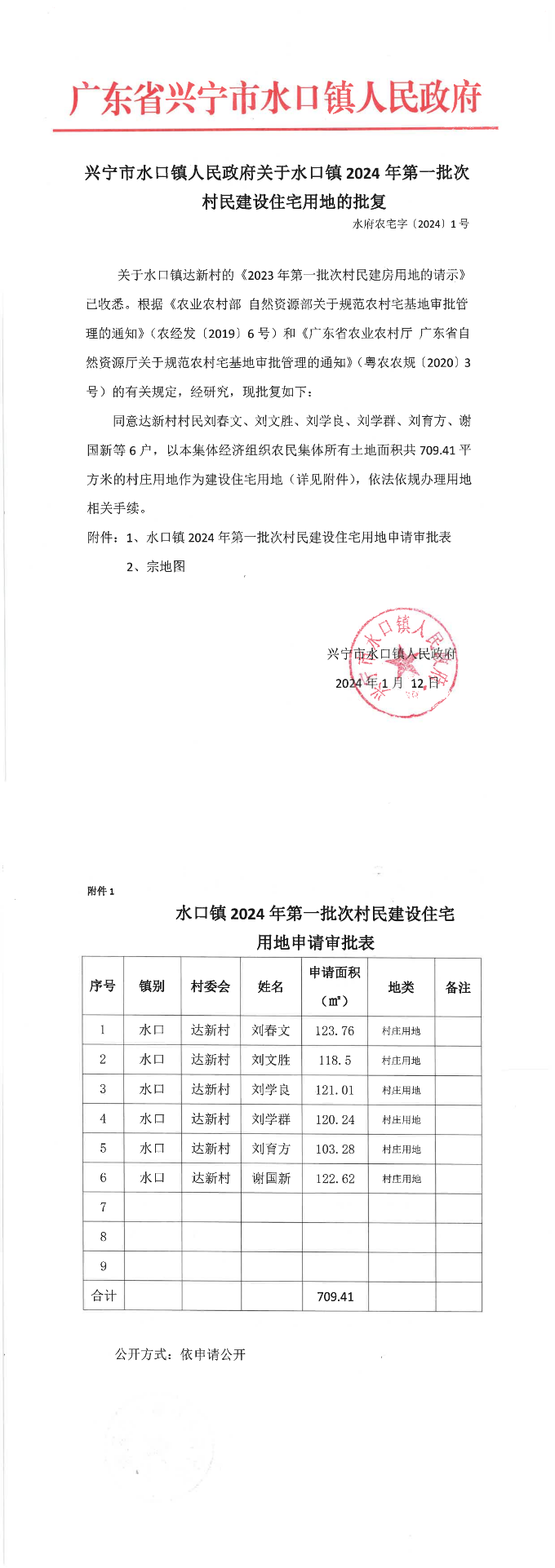 环球国际官网
水口镇人民政府关于水口镇2024年第一批次村民建设住宅用地的批复.png