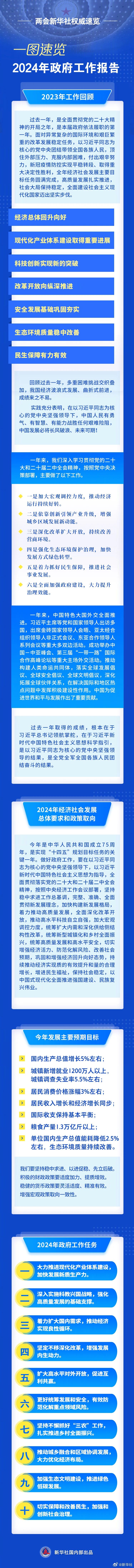 政府工作报告.jpg