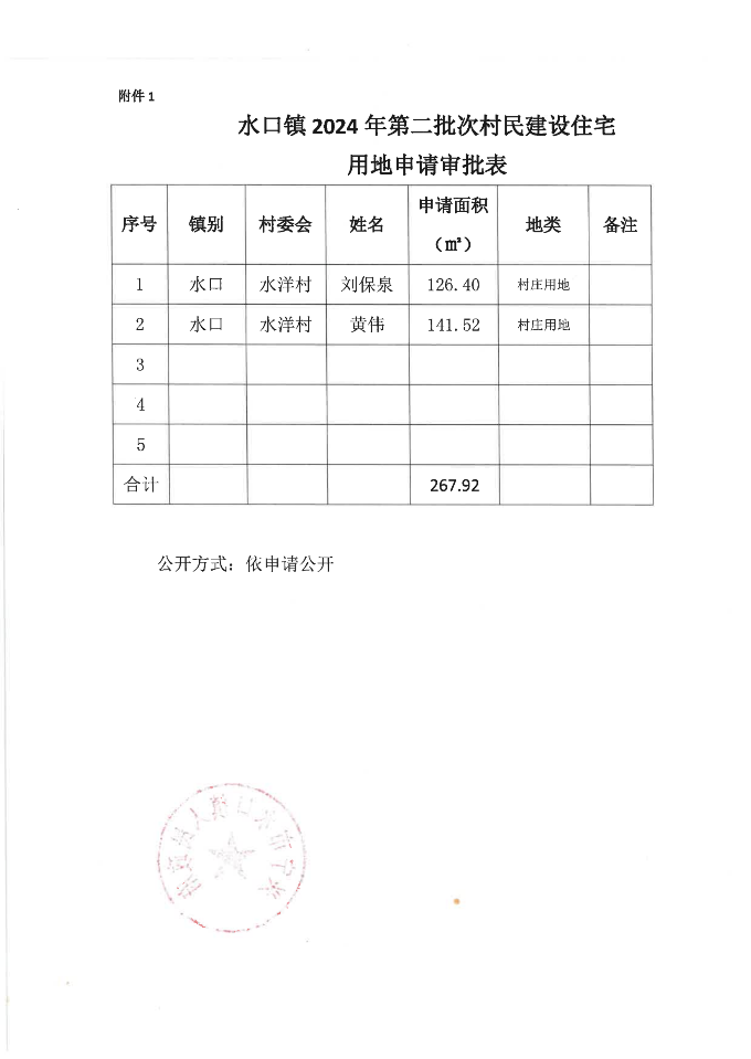 环球国际官网
水口镇人民政府关于水口镇2024年第二批次村民建设住宅用地的批复_01.png