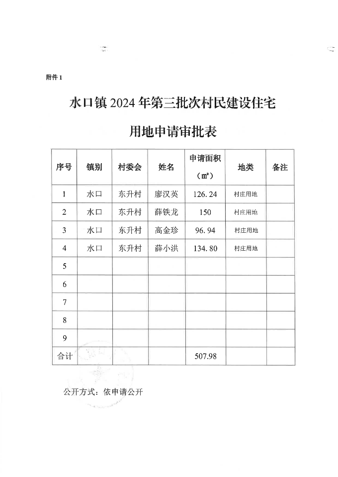 环球国际官网
水口镇人民政府关于水口镇2024年第三批次村民建设住宅用地的批复_01.png