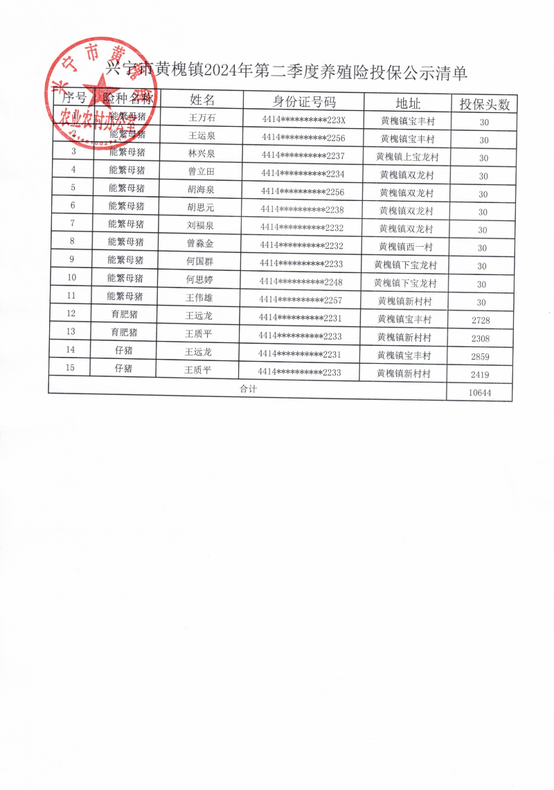 环球国际官网
黄槐镇2024年第二季度养殖险投保公示清单.png