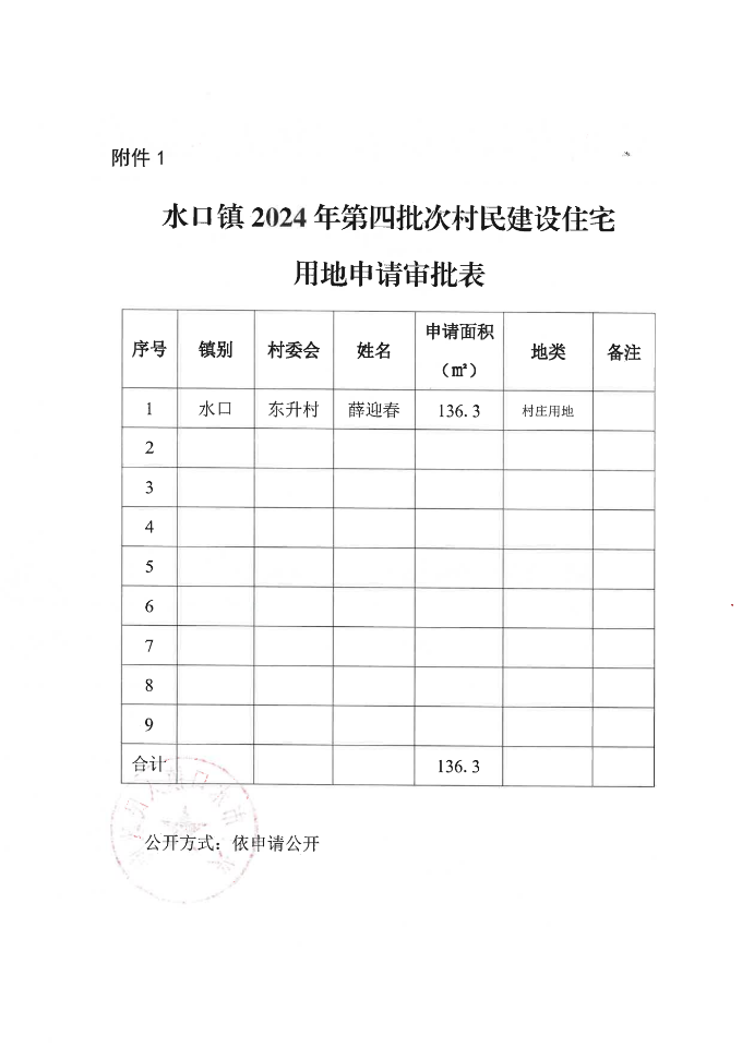 环球国际官网
水口镇人民政府关于水口镇2024年第四批次村民建设住宅用地的批复_01.png