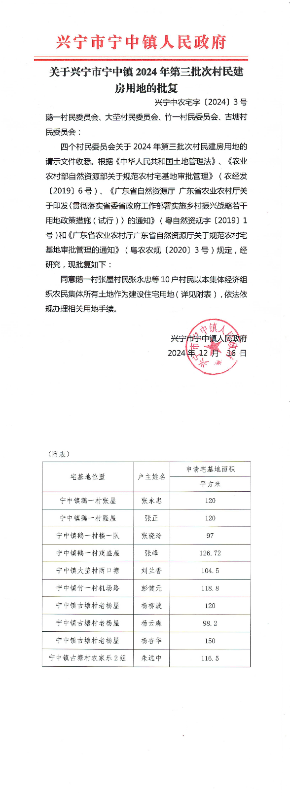 关于环球国际官网
宁中镇2024年第三批次村民建房用地的批复_00.jpg