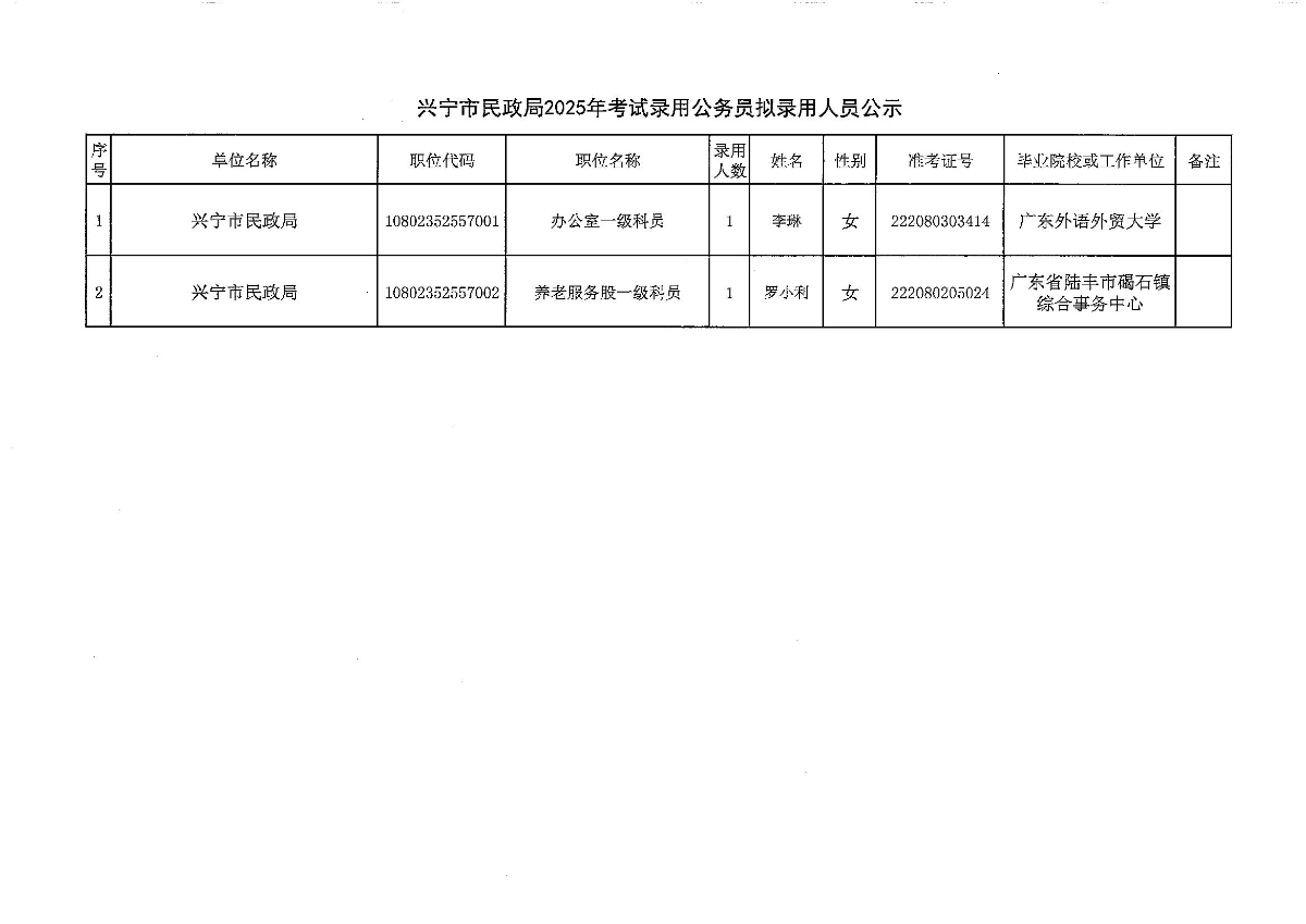 环球国际官网
民政局2025年考试录用公务员拟录用人员公示_01.jpg