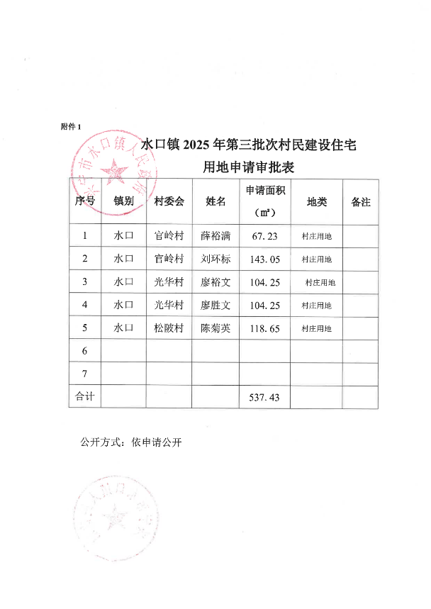环球国际
水口镇2025年村民建设住宅用地的批复 第三批次_01.png