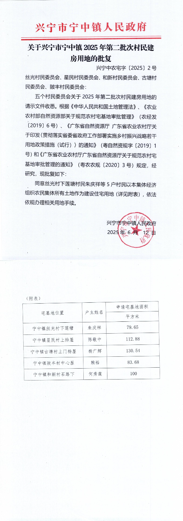 关于环球国际官网
宁中镇2025年第二批次村民建房用地的批复_00.jpg