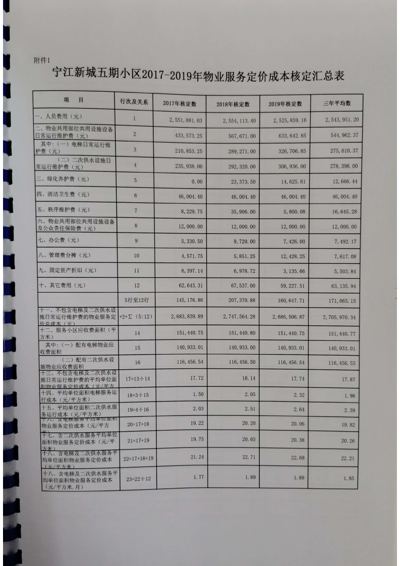 关于环球国际官网
碧桂园小区、宁江新城五期小区2017一2019年物业综合服务成本审核报告_06.png