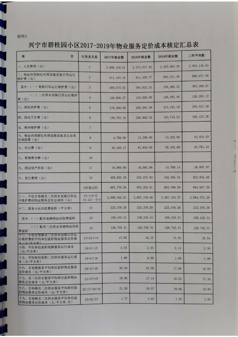 关于环球国际官网
碧桂园小区、宁江新城五期小区2017一2019年物业综合服务成本审核报告_07.png