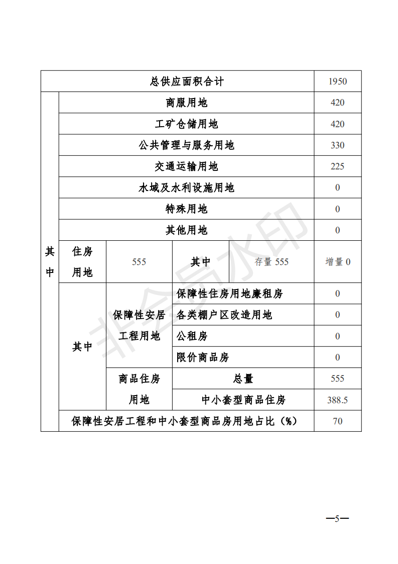 1.环球国际官网
2020年度国有建设用地供应计划_04.png