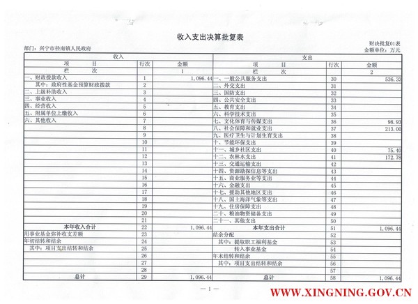 2015部门预算扫描件3.jpeg