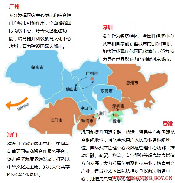图四 粤港澳大湾区发展空间布局.png